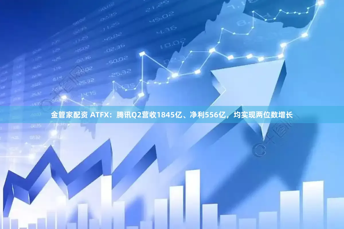 金管家配资 ATFX：腾讯Q2营收1845亿、净利556亿，均实现两位数增长